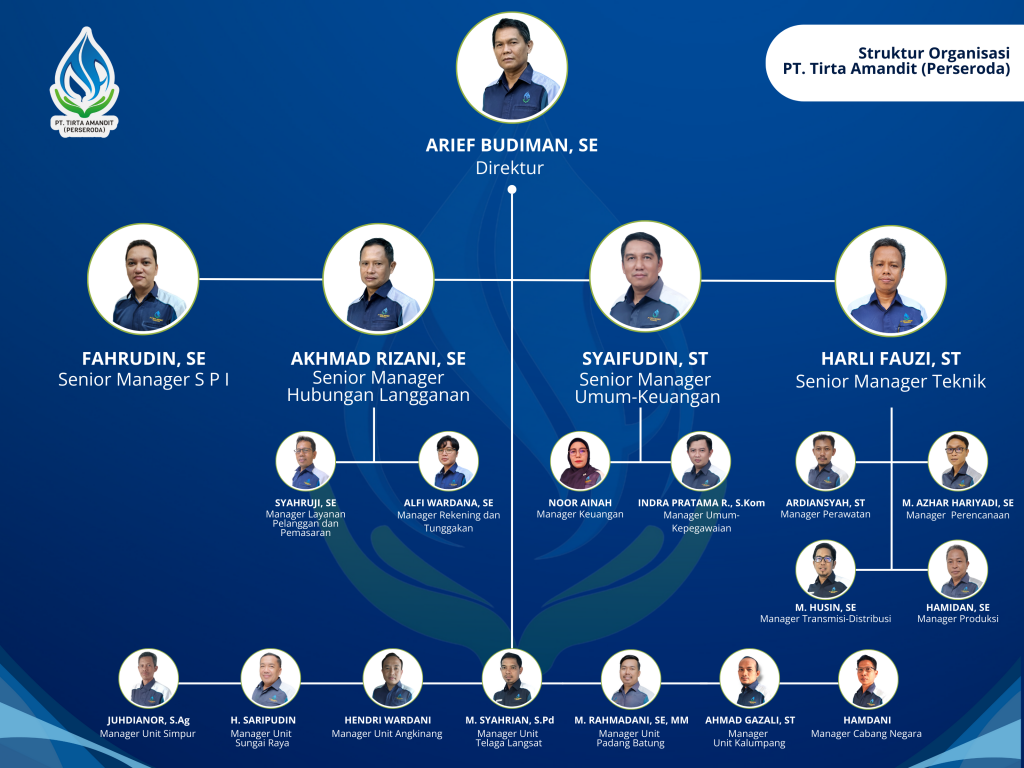 Biru-Profesional-Struktur-organisasi-Perusahaan-Grafik-1024x768 Struktur Organisasi